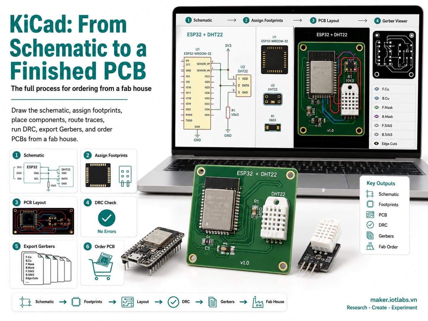 KiCad: From Schematic to a Finished PCB — the Full Process for Ordering from a Fab House