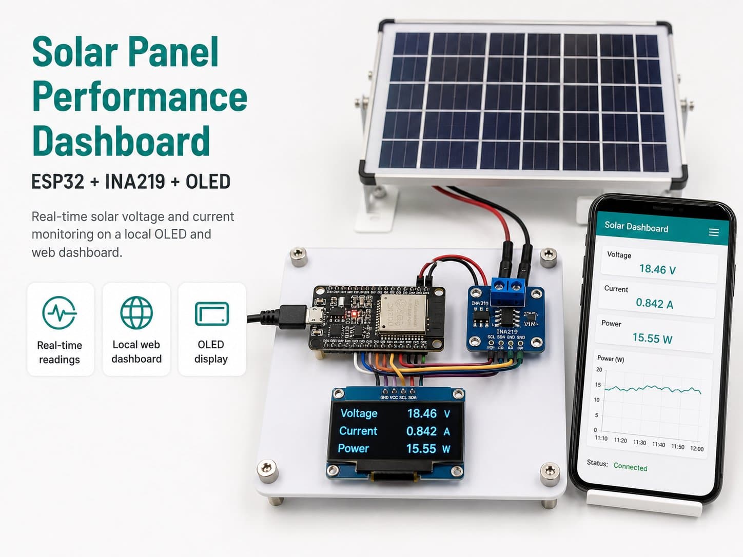 Solar Panel Performance Dashboard