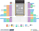 ESP32-WROOM-32