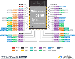 ESP32-WROOM-32
