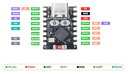 ESP32-C3 Tenstar Robot