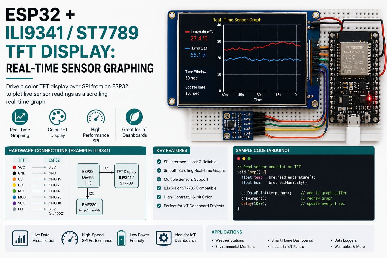 ESP32 + ILI9341/ST7789 TFT Display: Real-Time Sensor Graphing