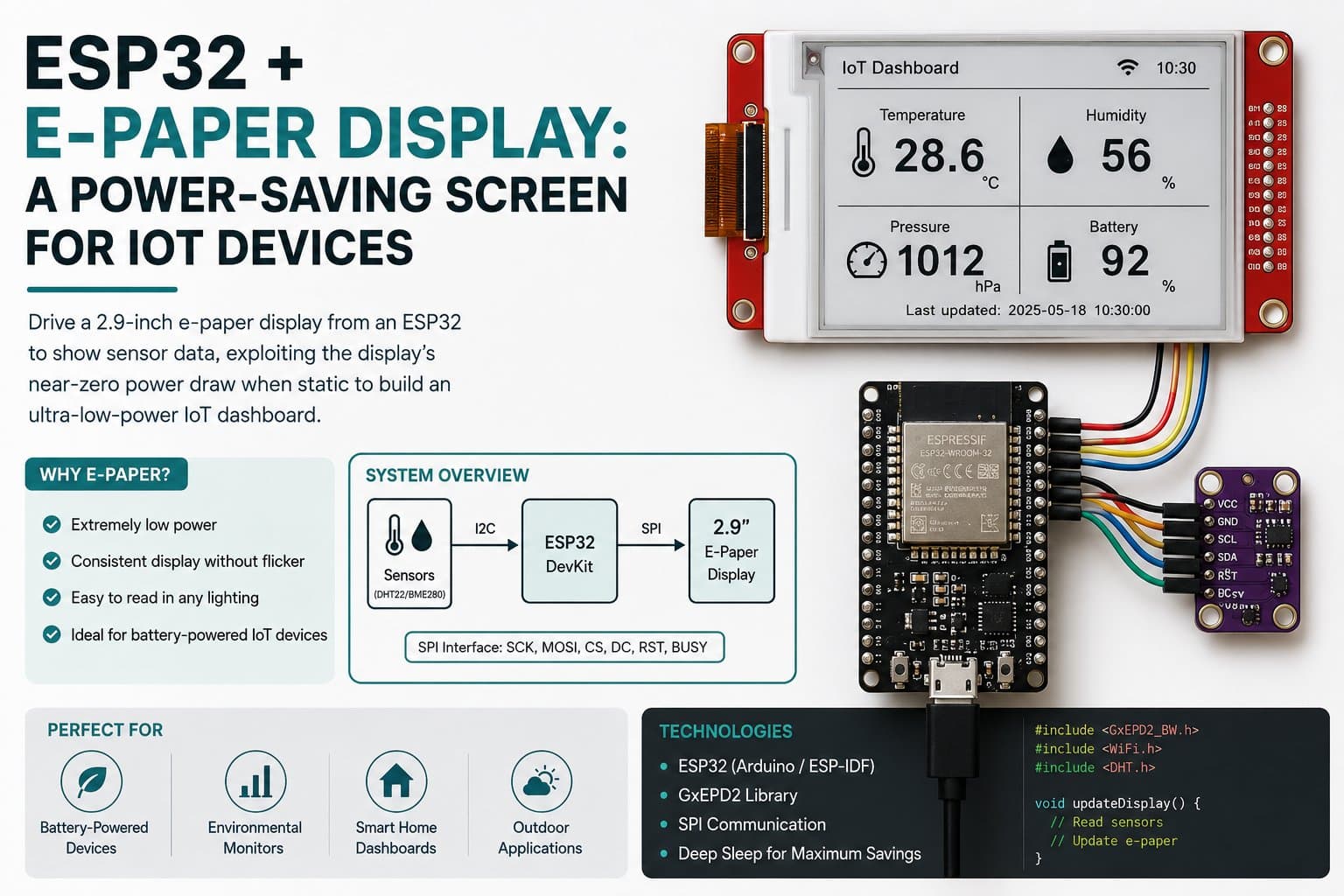 ESP32 + E-Paper Display: A Power-Saving Screen for IoT Devices