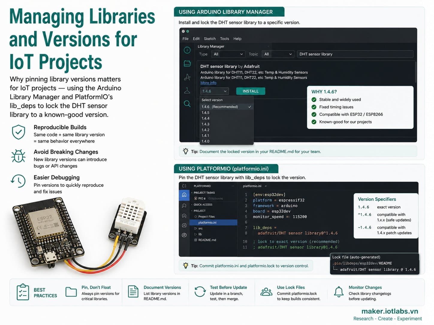 Managing Libraries and Versions for IoT Projects