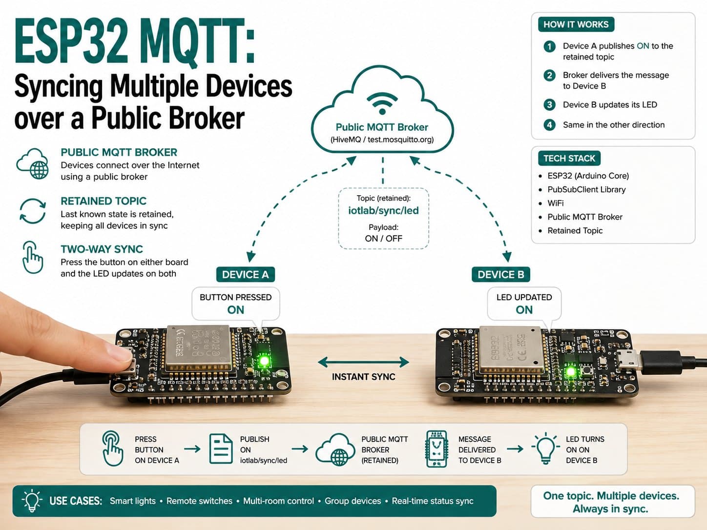 ESP32 MQTT: Syncing Multiple Devices over a Public Broker