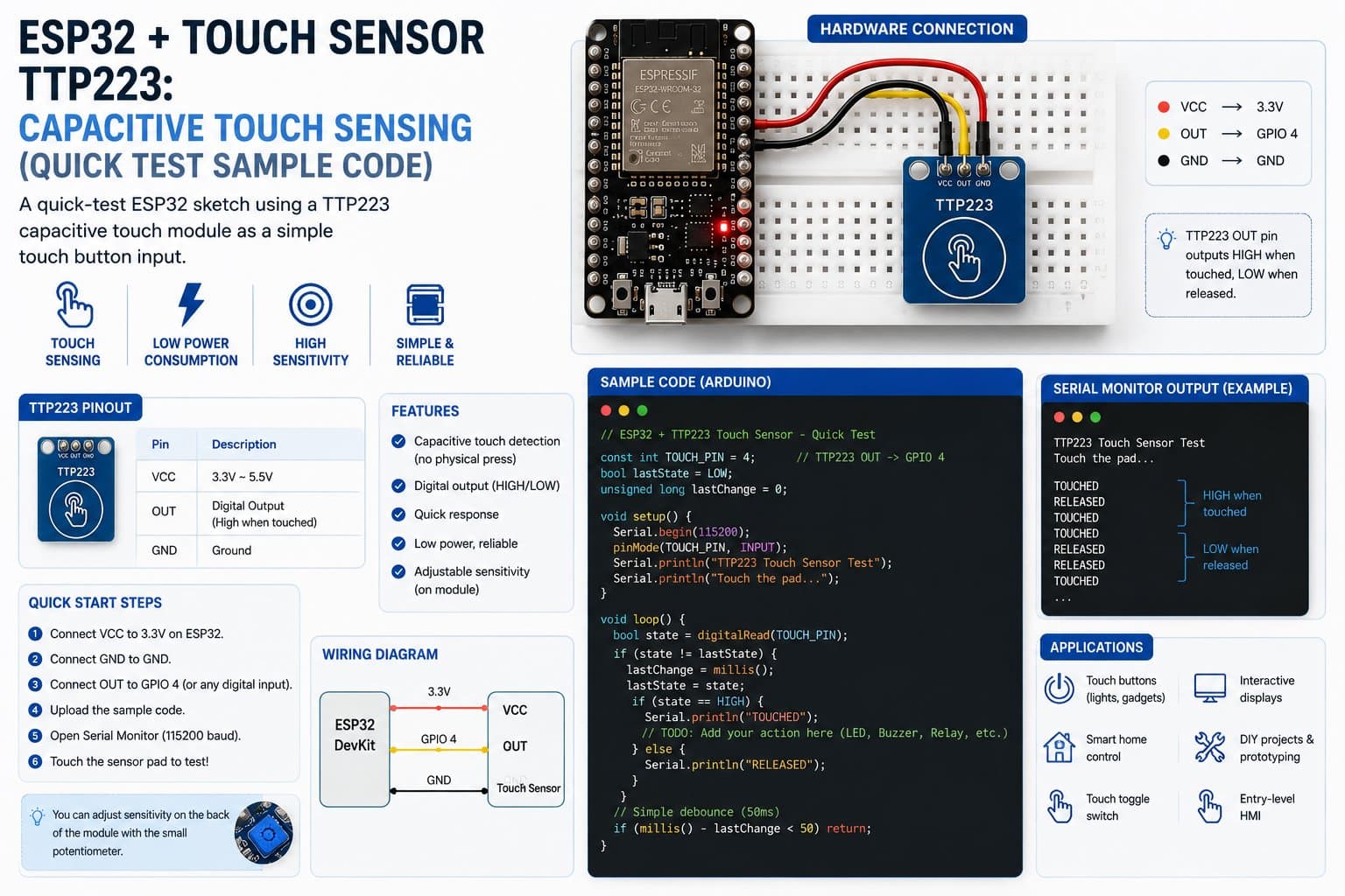 ESP32 + Touch Sensor TTP223: Capacitive Touch Sensing (Quick Test Sample Code)
