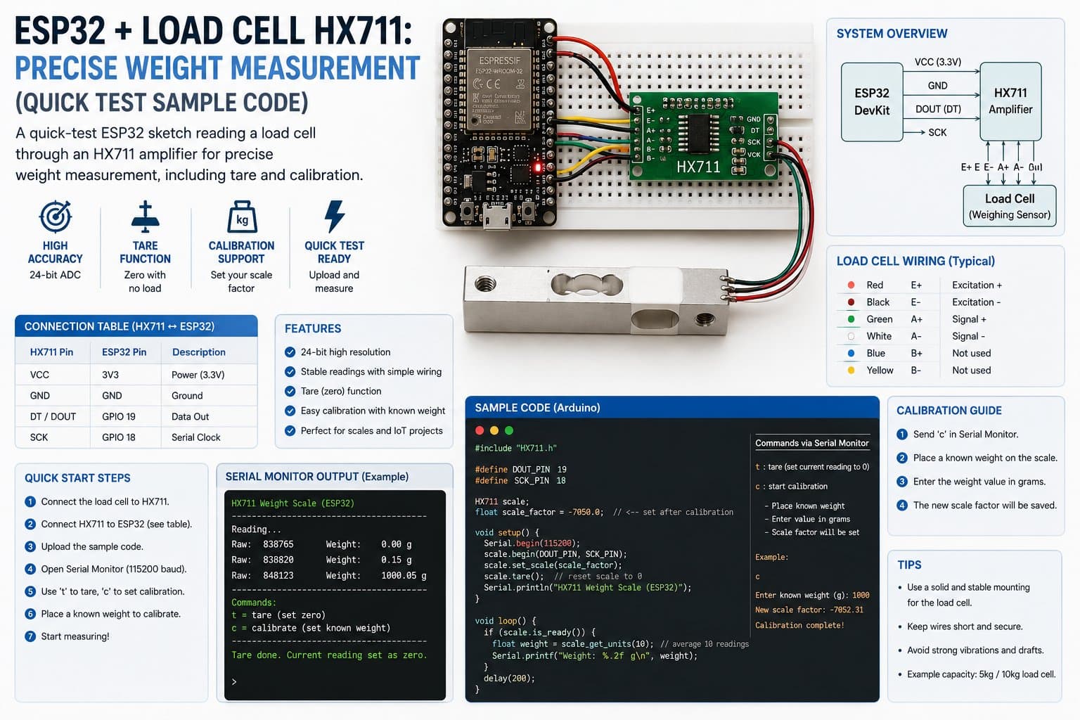 ESP32 + Load Cell HX711: Precise Weight Measurement (Quick Test Sample Code)