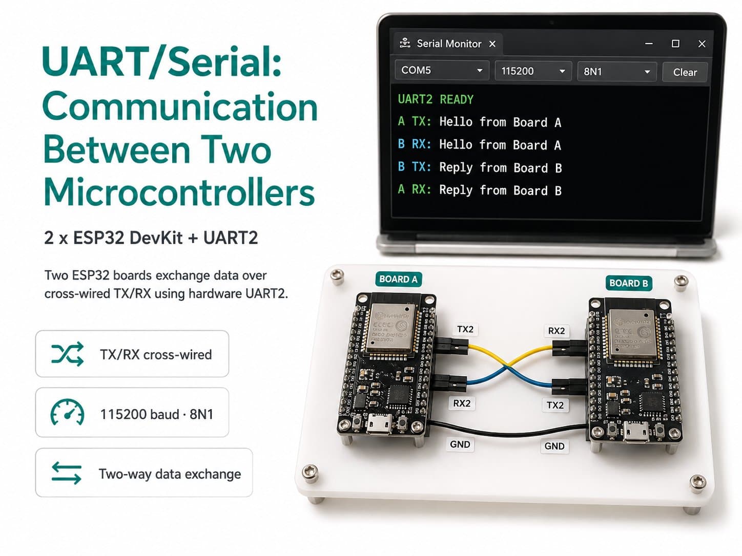 UART/Serial: Communication Between Two Microcontrollers